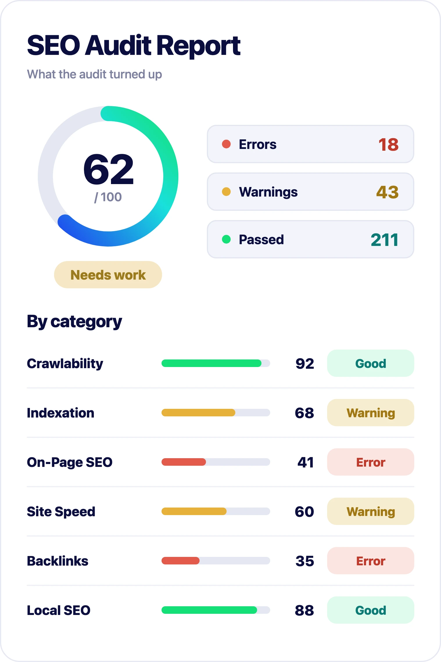 complete seo audit website report