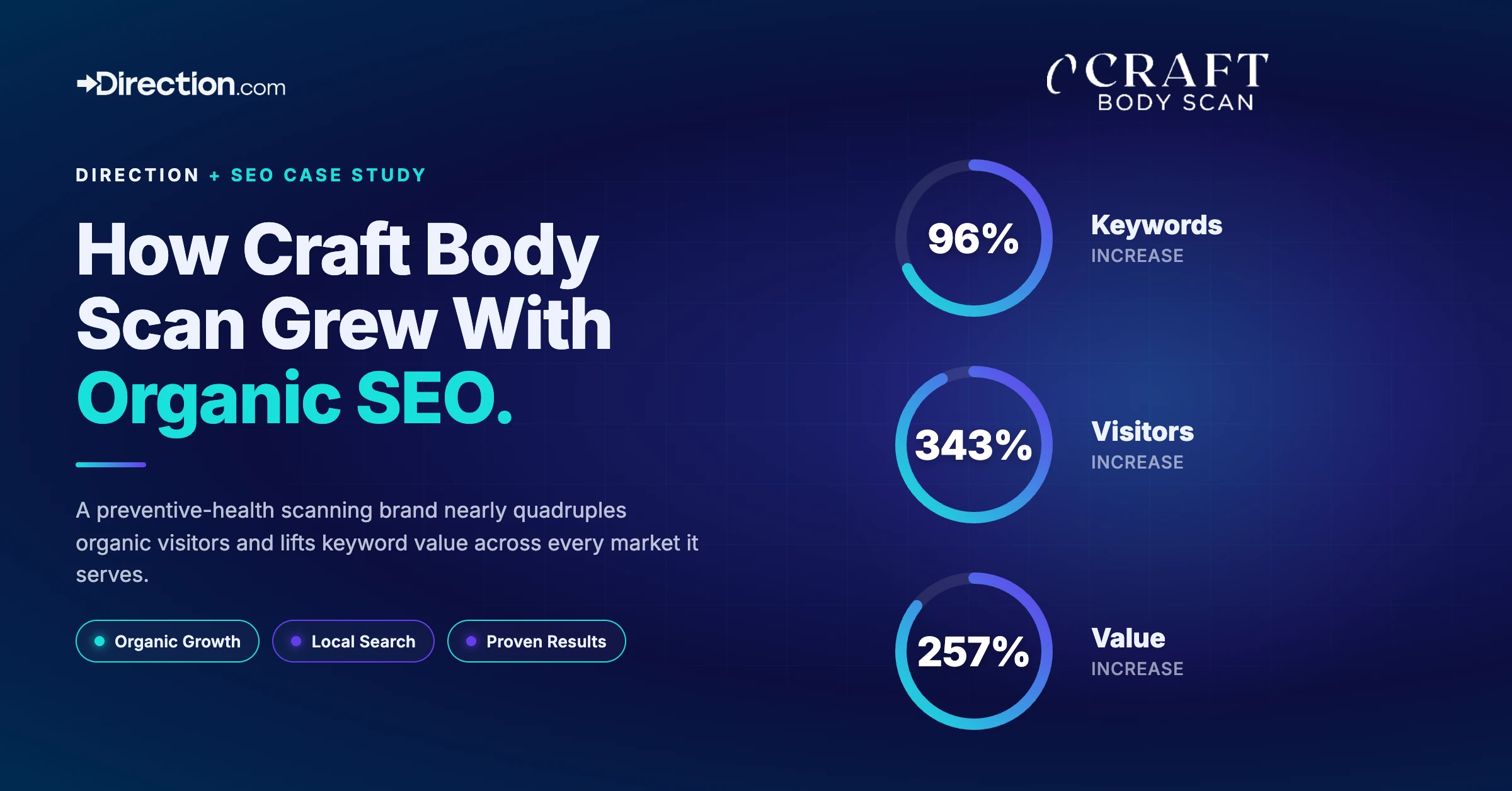 direction craft body scan case study featured