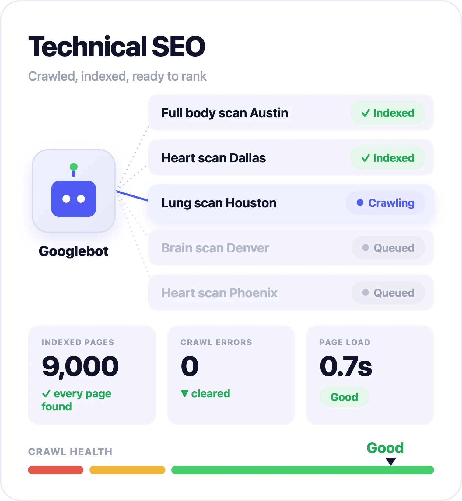full website technical audit report graphic