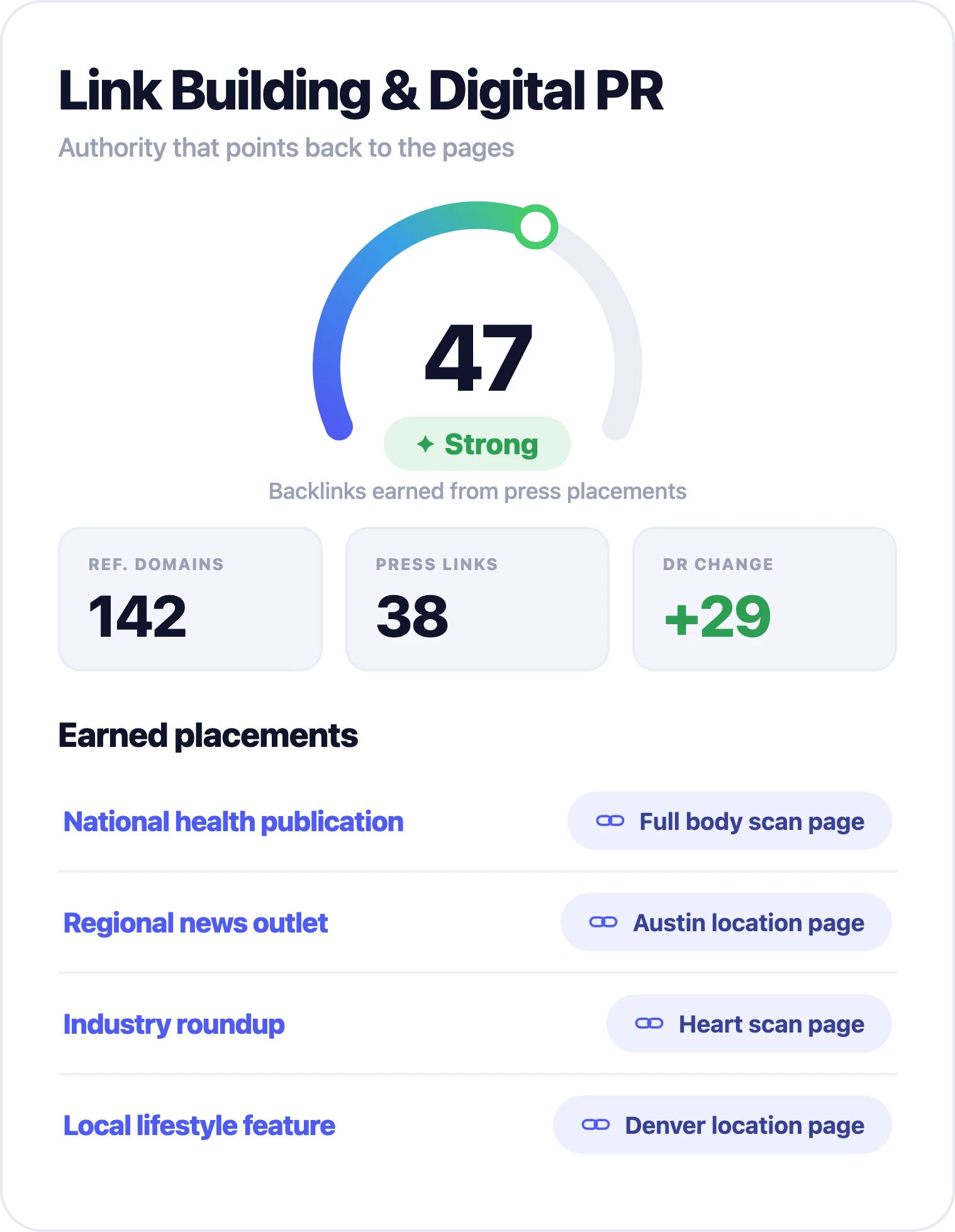 link building digital PR placements