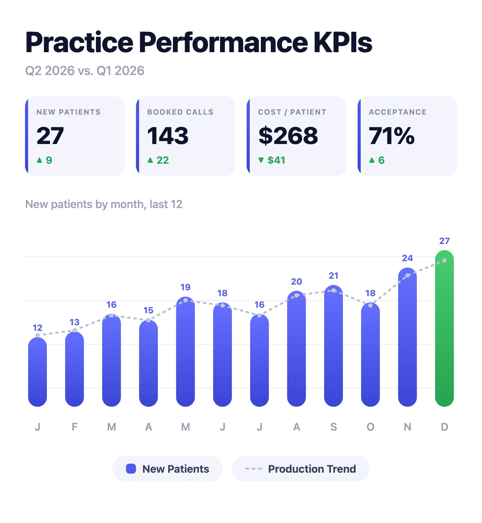 marketing kpi dashboard