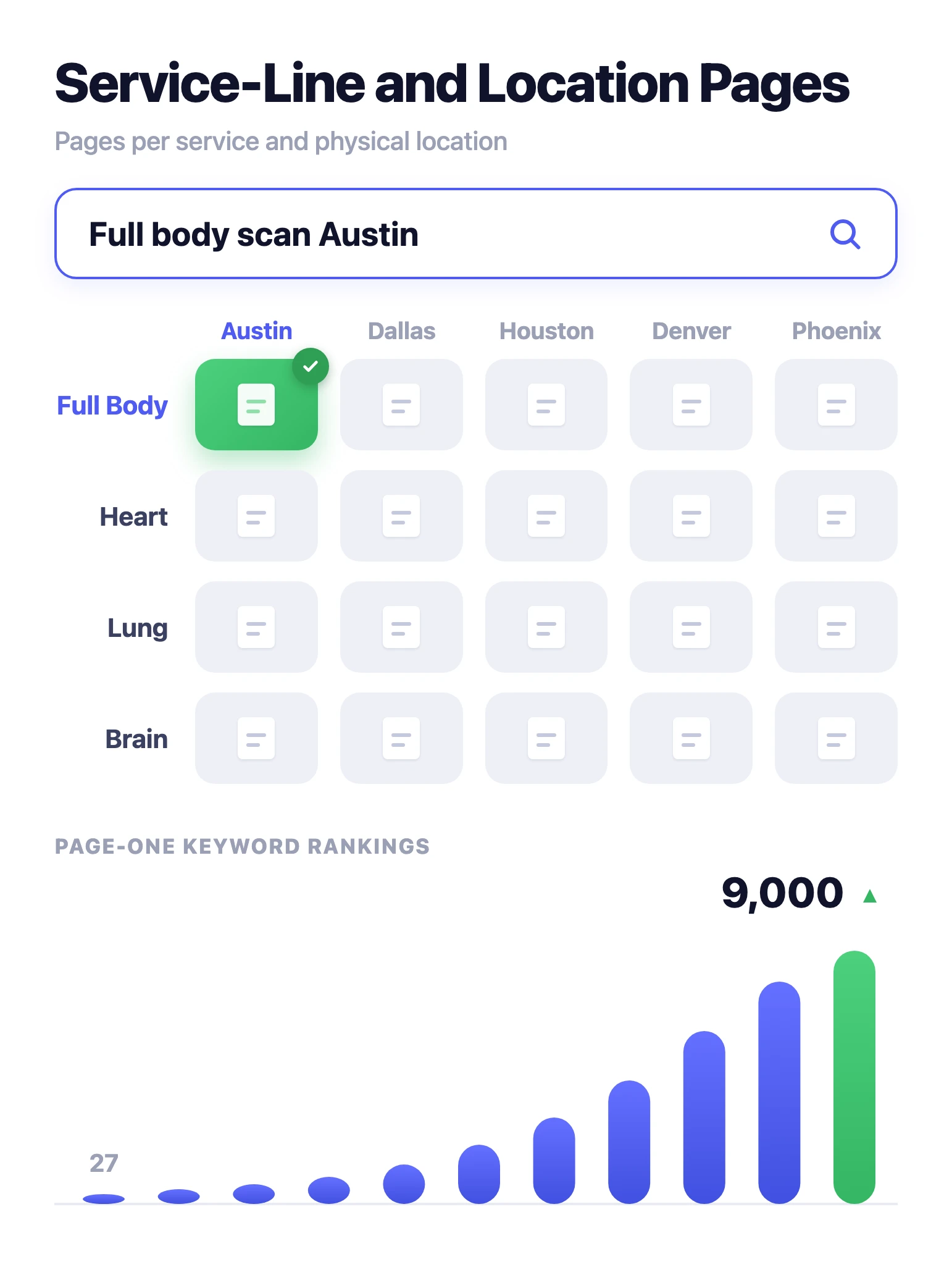 service and location pages