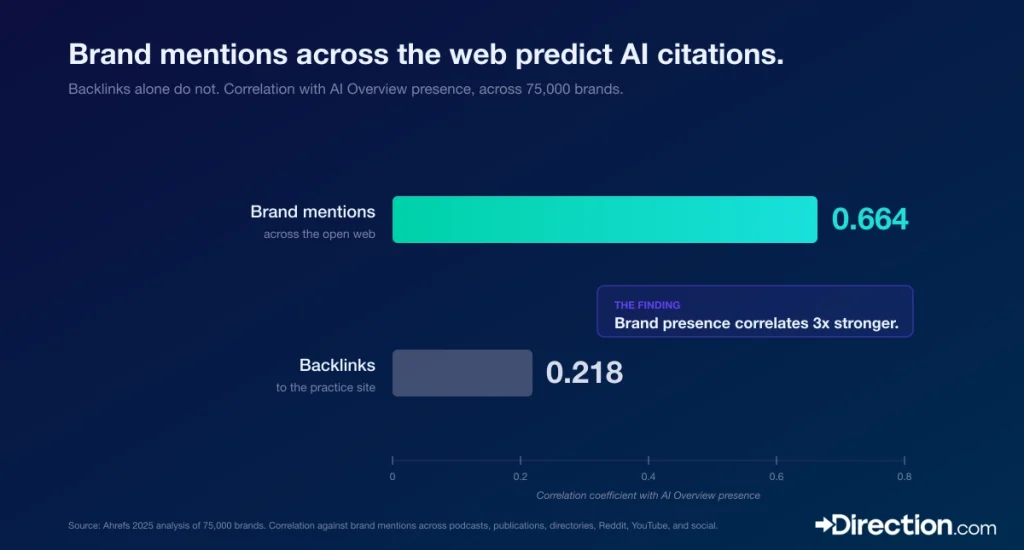 Answer Engine Optimization (AEO): The Complete Guide for 2026 3 what llms reward