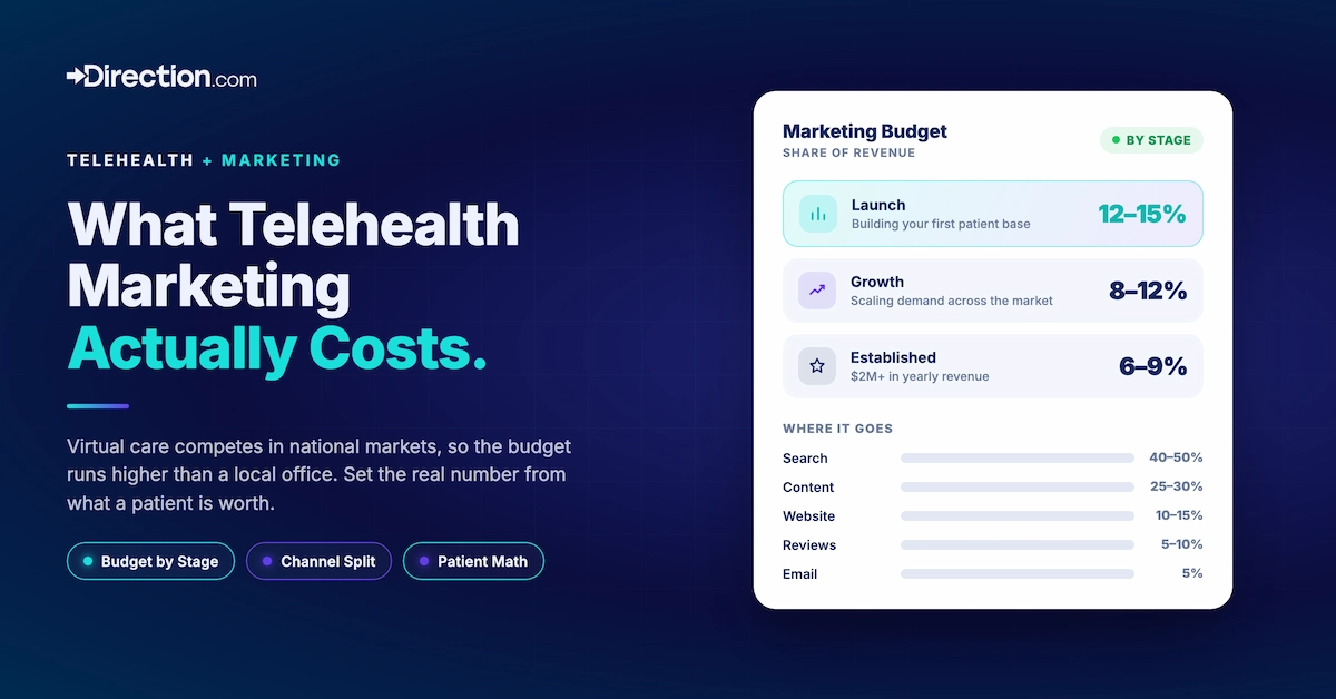 how much to spend on marketing your telehealth brand online.