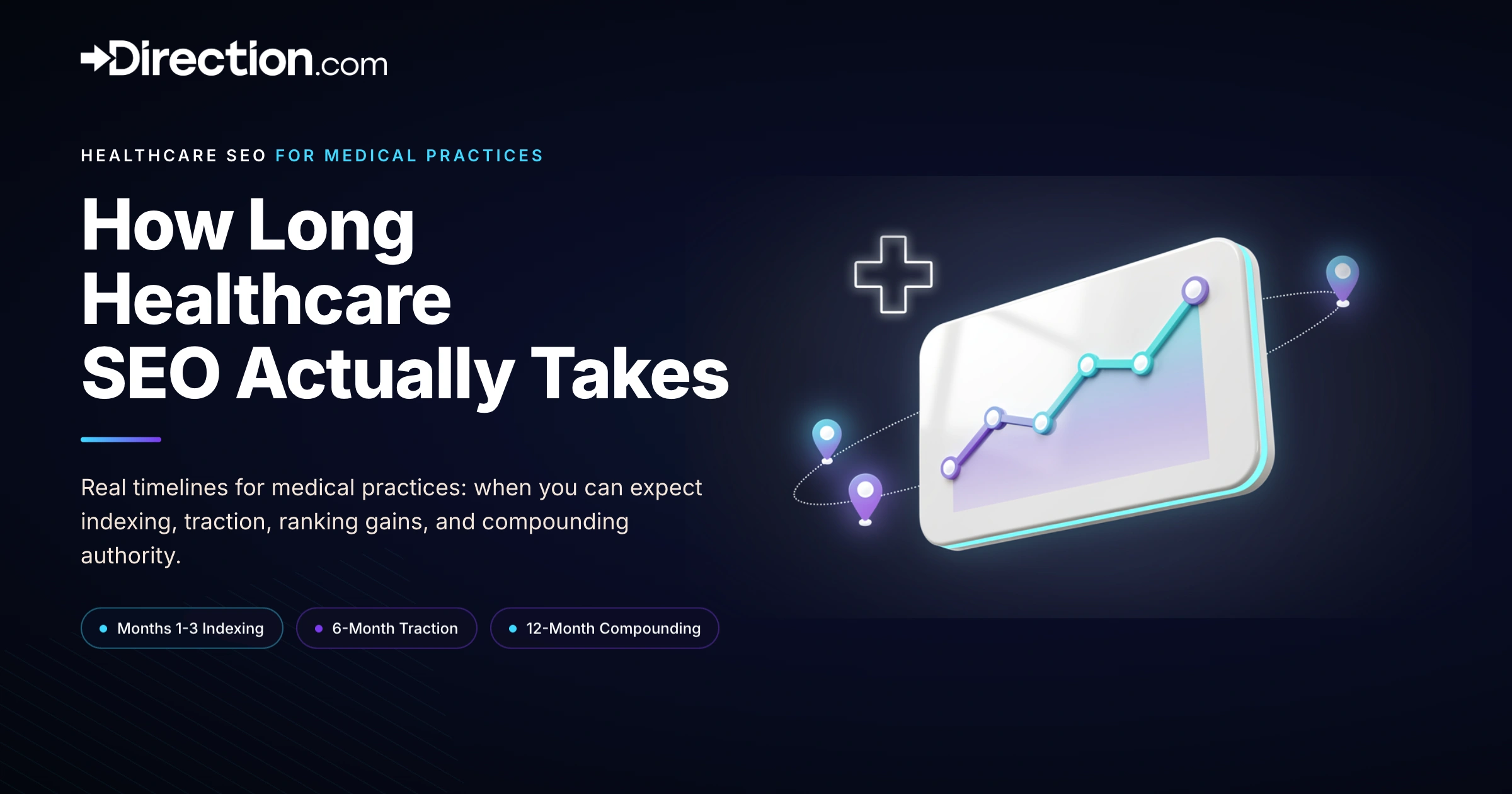 timeline for SEO results in the healthcare space.