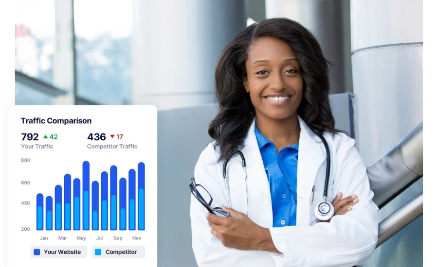 concierge medicine ppc services