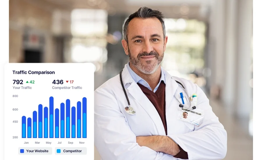 concierge medicine seo services