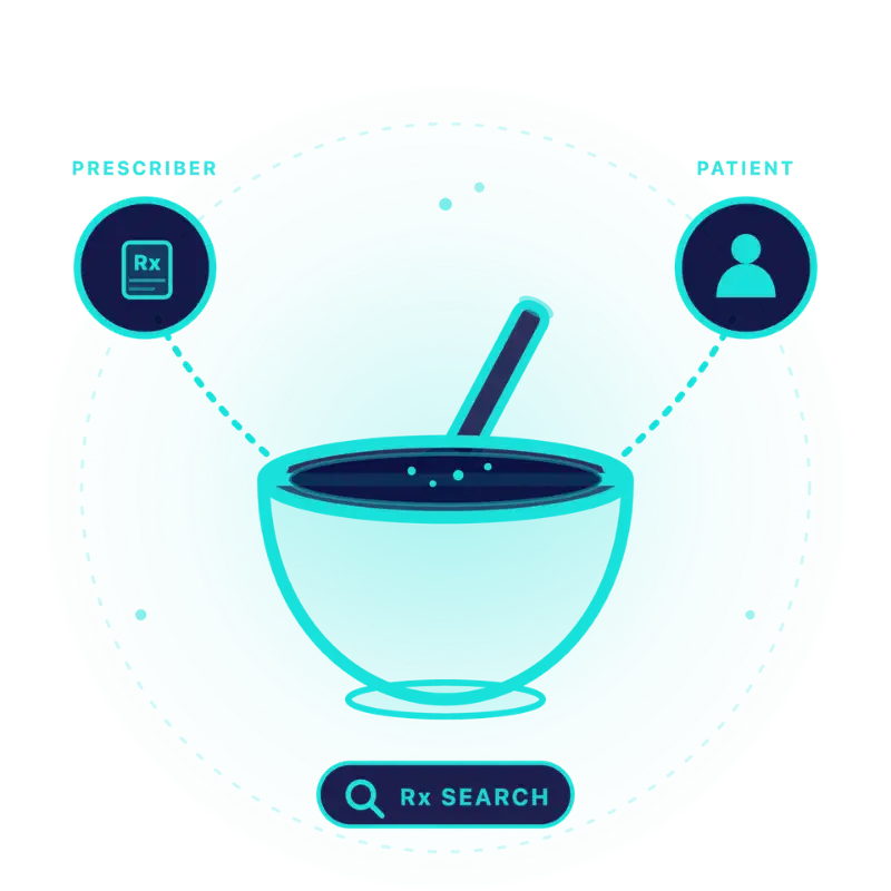 We work with compounding pharmacies on their SEO strategies.