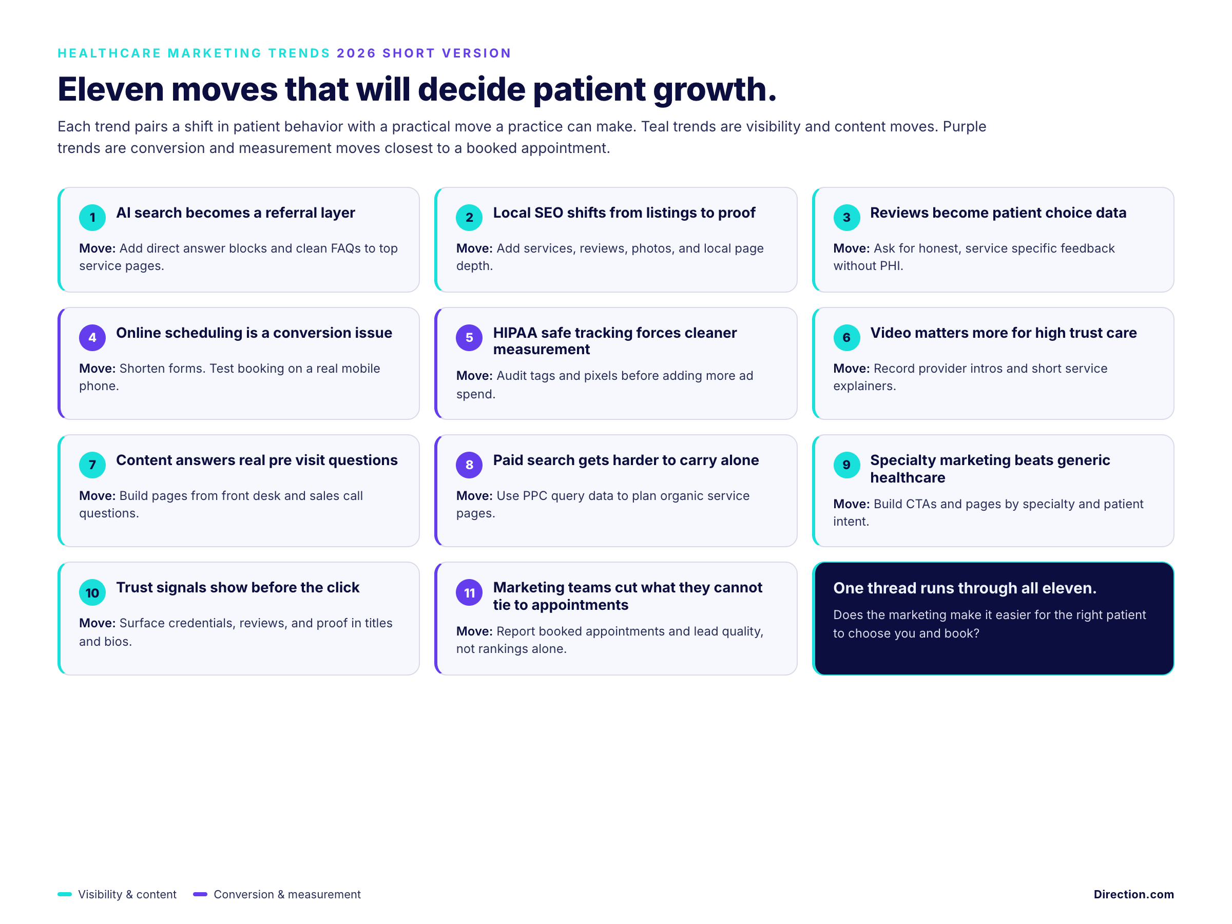 Checklist-style grid summarizing eleven healthcare marketing trends for 2026 and the practical move for each trend.