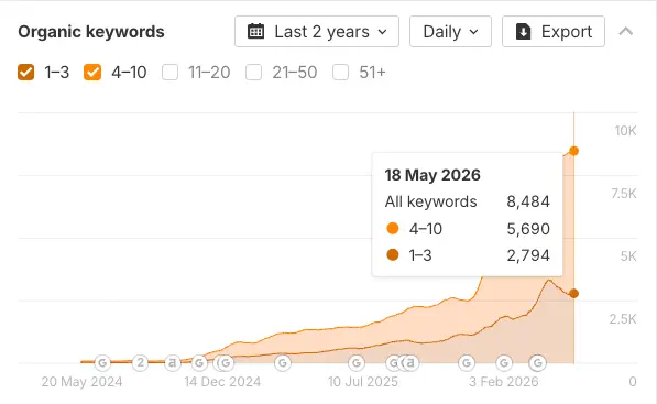 organic growth page 1 keywords case study