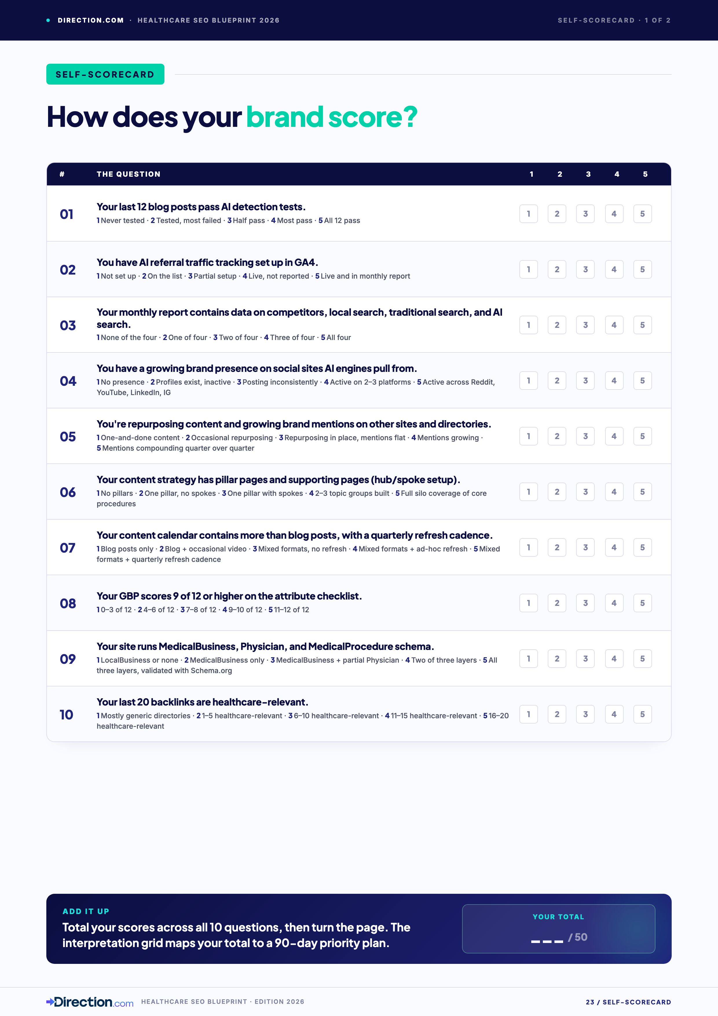 10-point self-scorecard