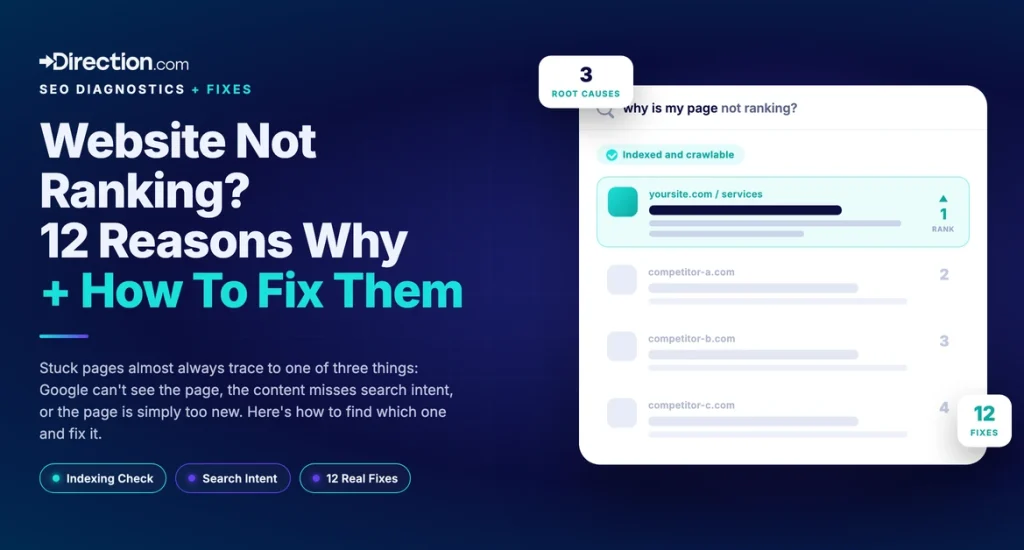 Search-results panel where one page climbs to rank 1 above buried competitors, with chips reading 3 root causes and 11 fixes.