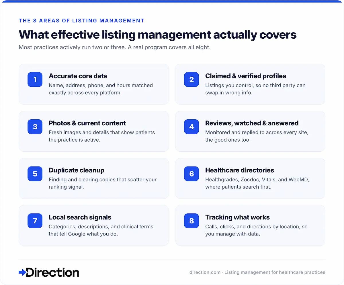8 areas of effective business listing management
