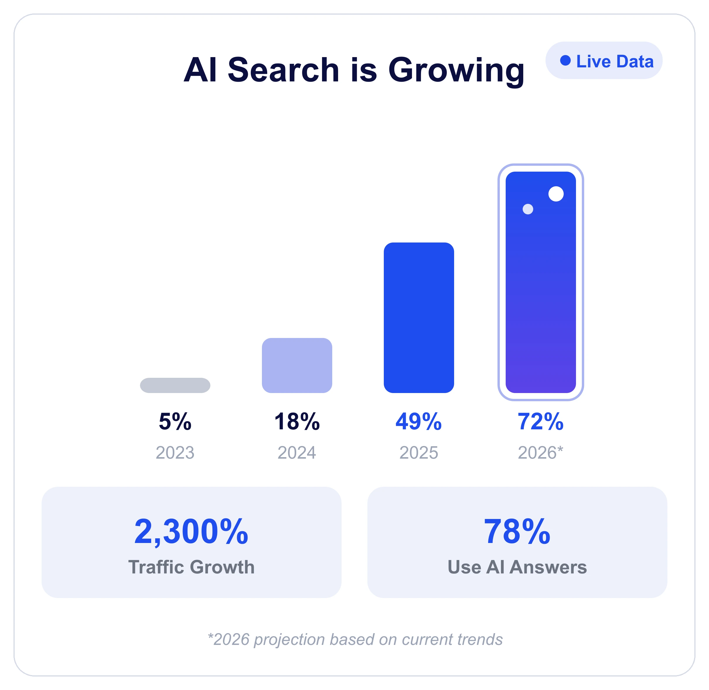 ai search revolution enhanced