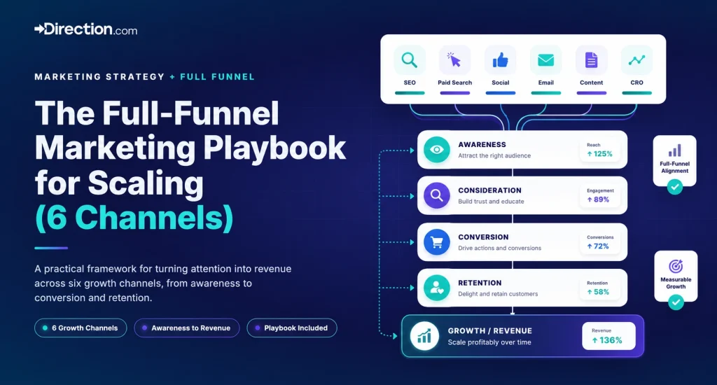 Full funnel marketing campaign strategy.