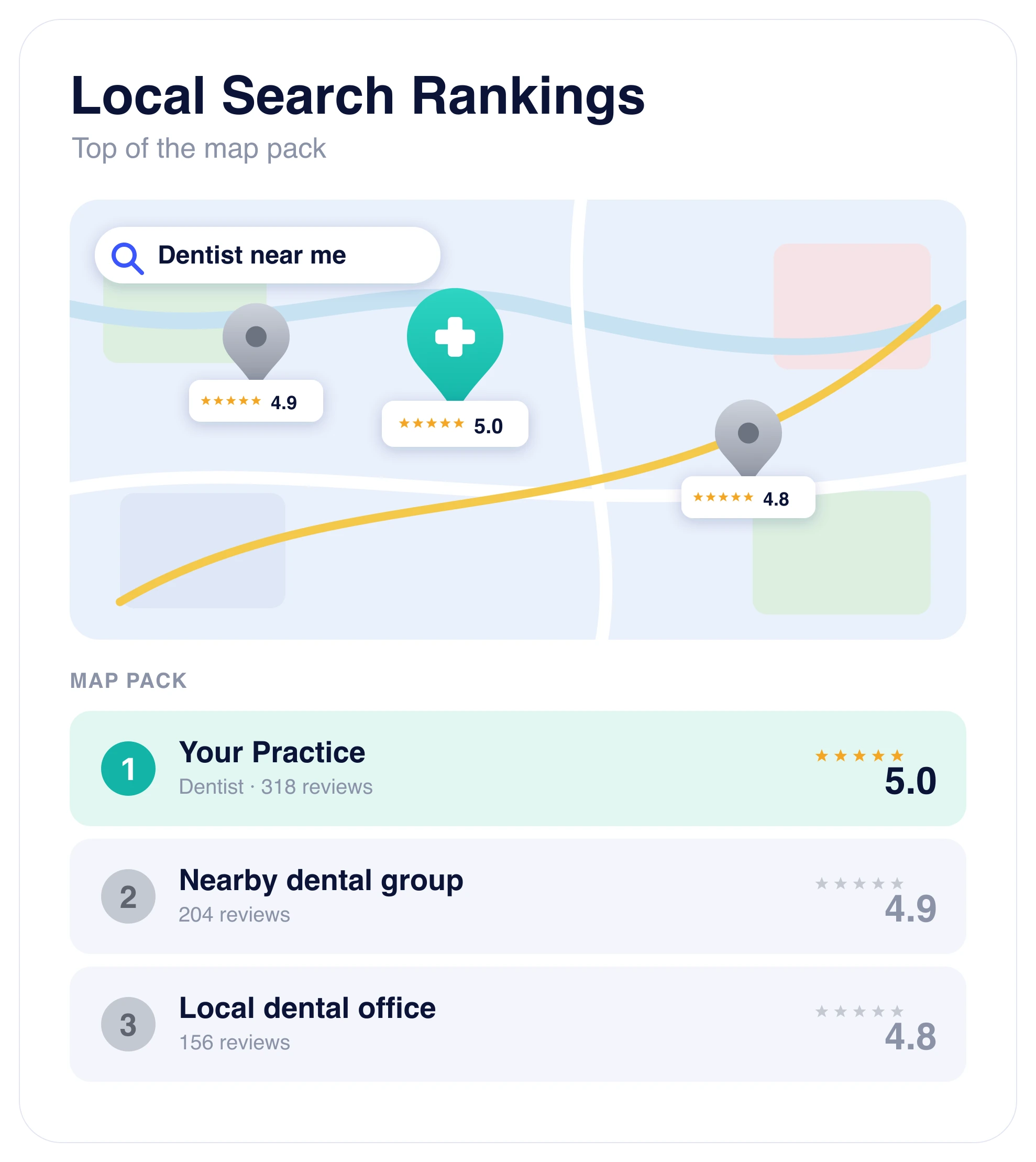 local search rankings map pack
