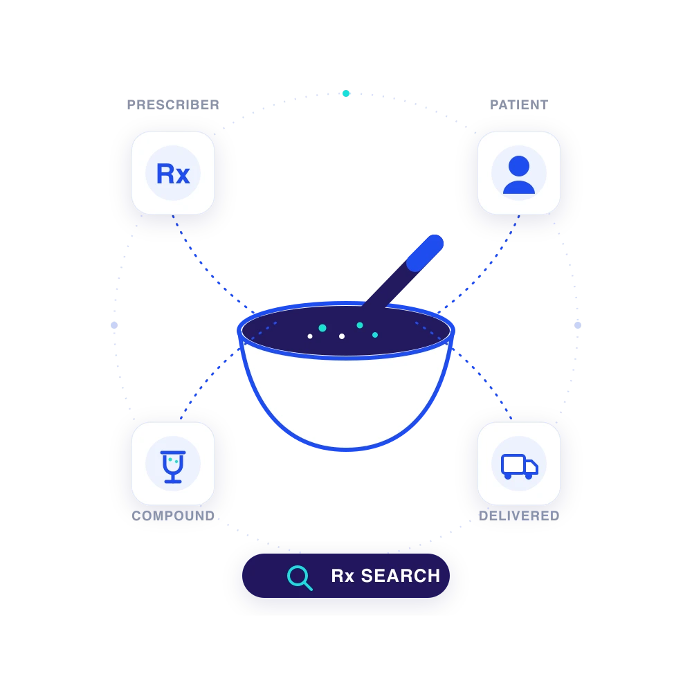 pharmacy digital marketing graphic