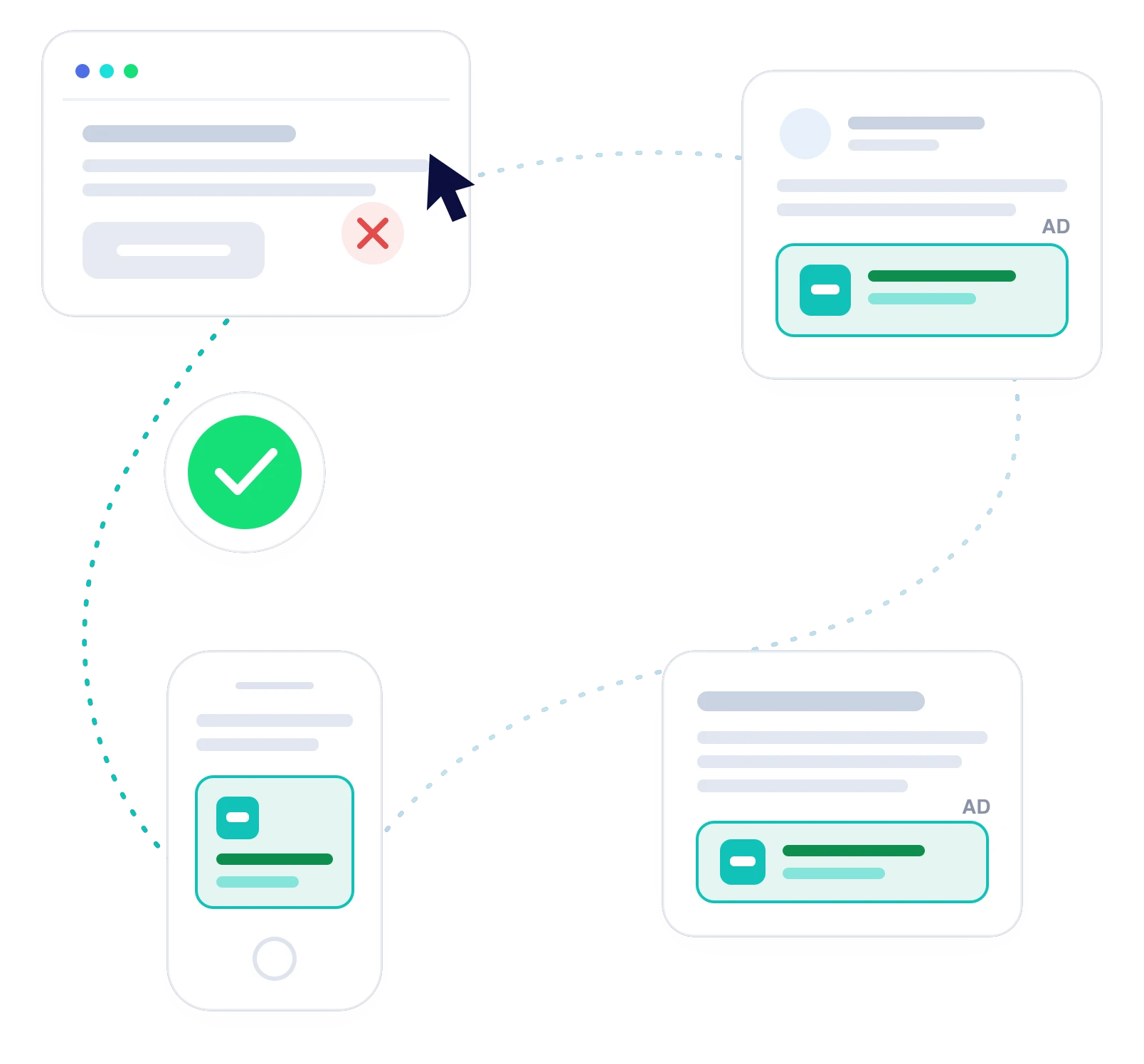 retargeting visual enhanced