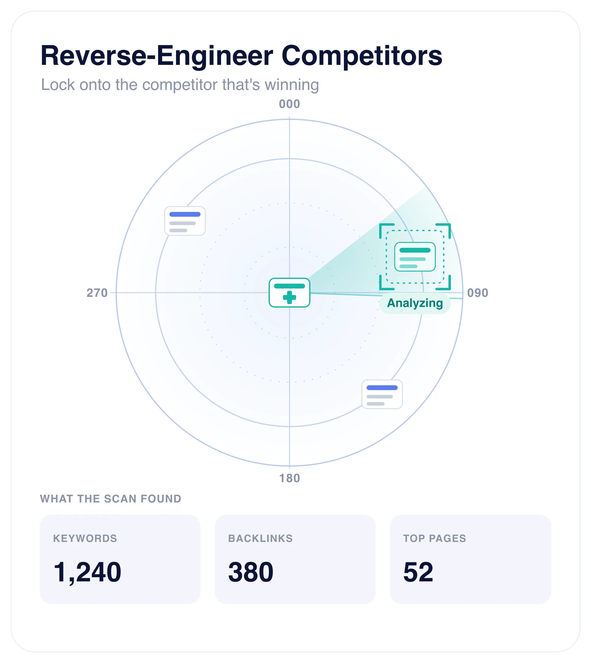 reverse engineer competitors card