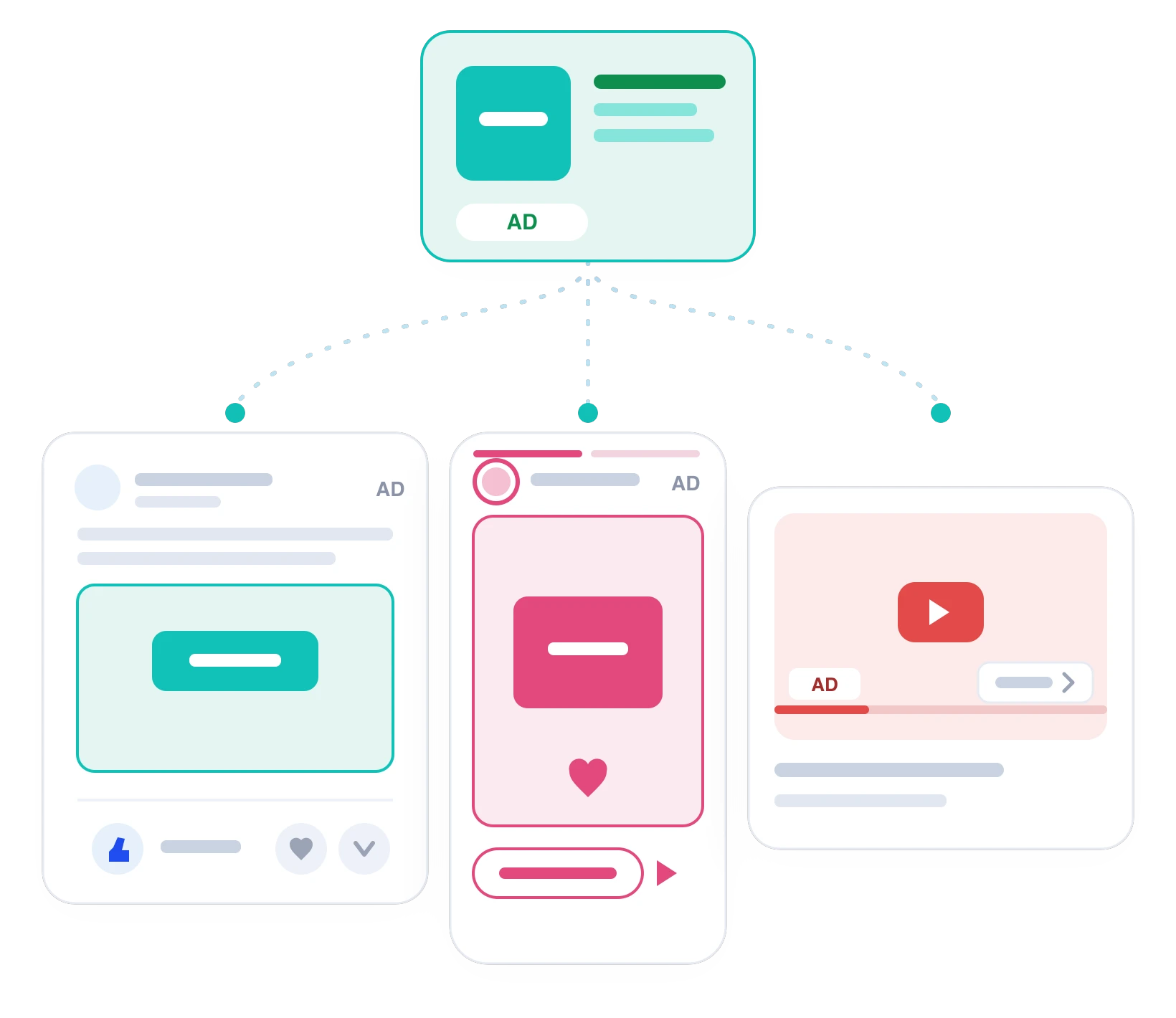social ads visual enhanced