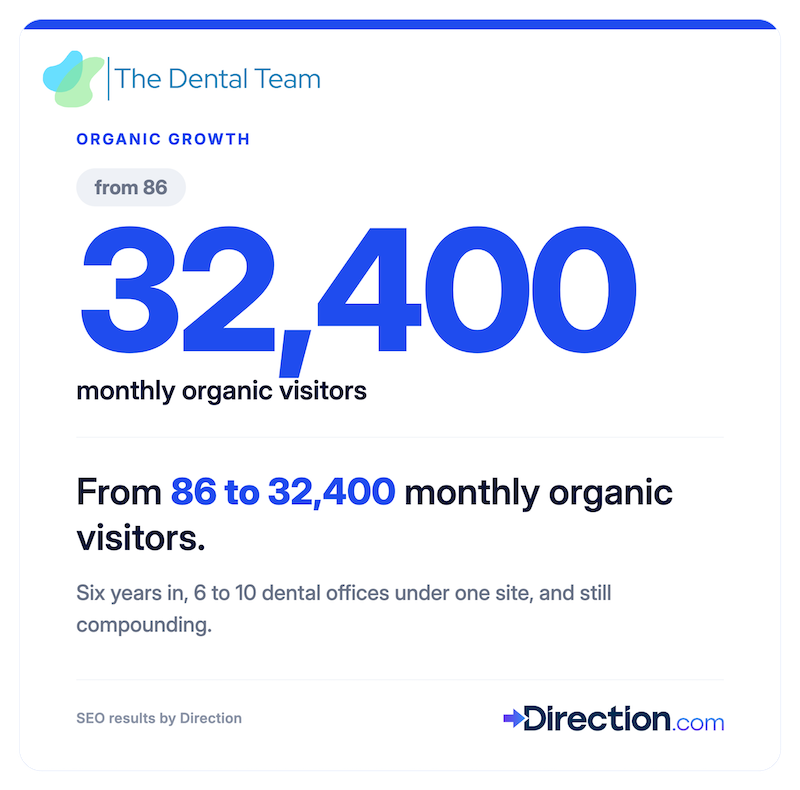 the dental team seo results graphic.