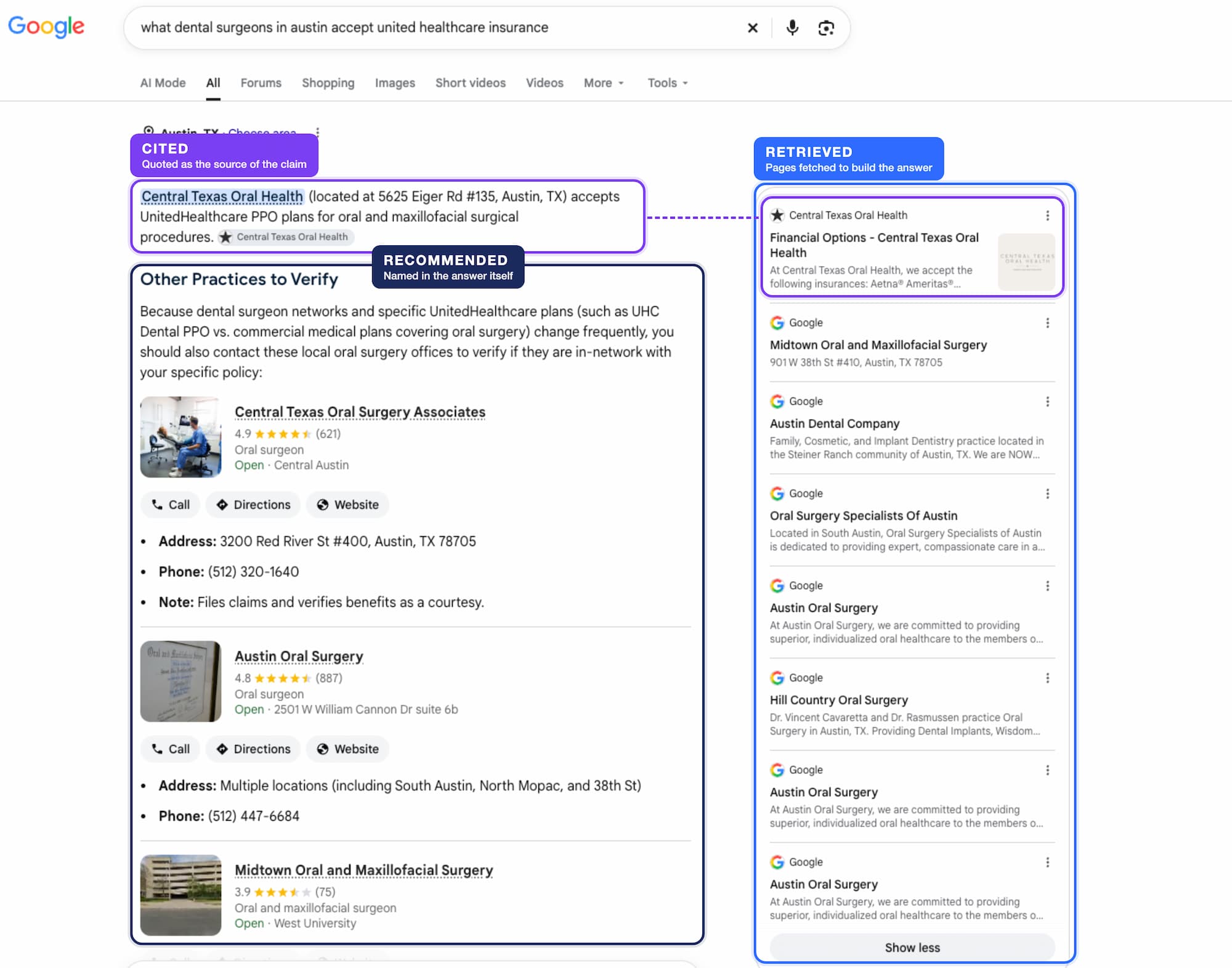 ai overview marked