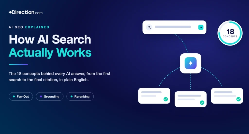 How AI turns one question into an answer using multiple sources and 18 AI SEO concepts.