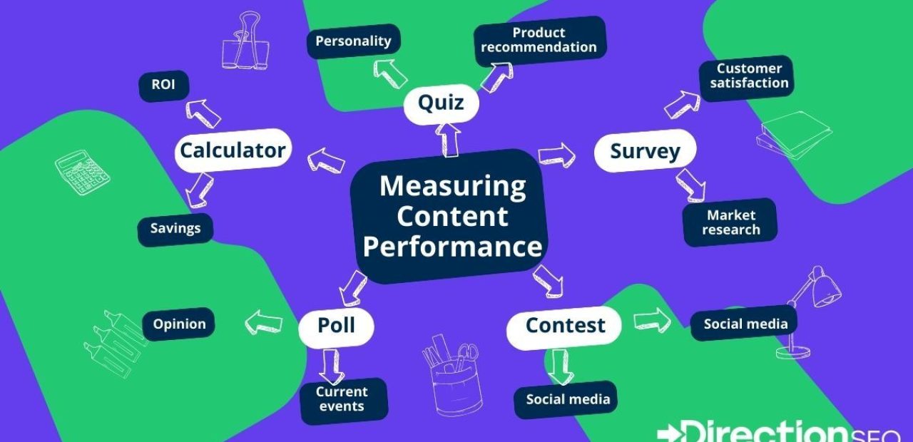 content marketing seo performance