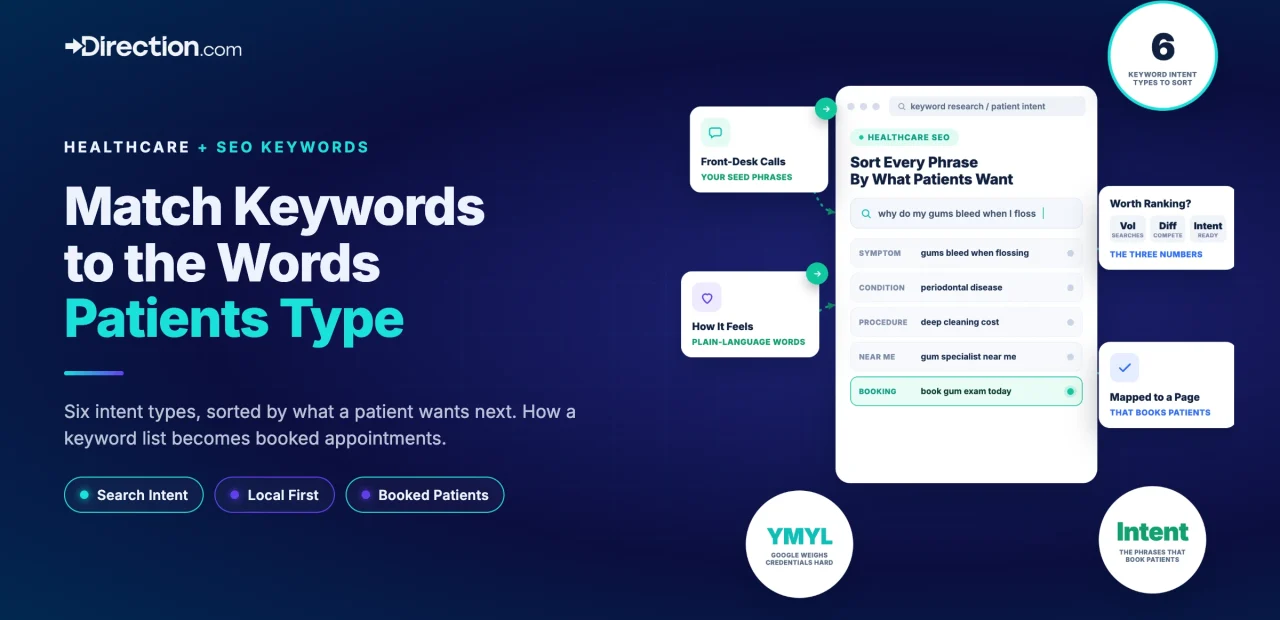 direction-healthcare-seo-keyword-research-featured