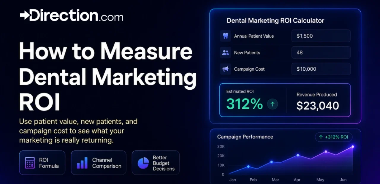the best way to measure dental marketing ROI.