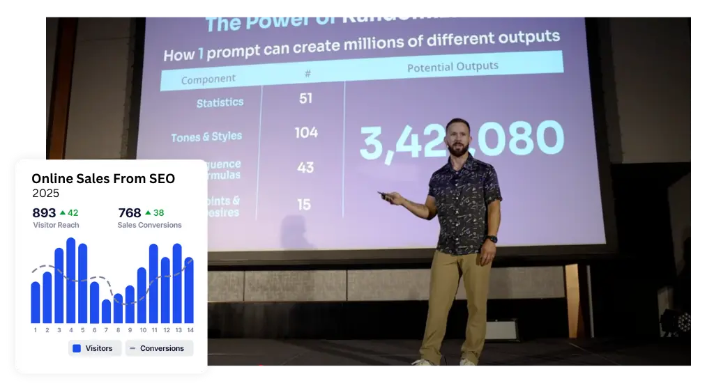 SEO for inbound lead generation in Chicago.